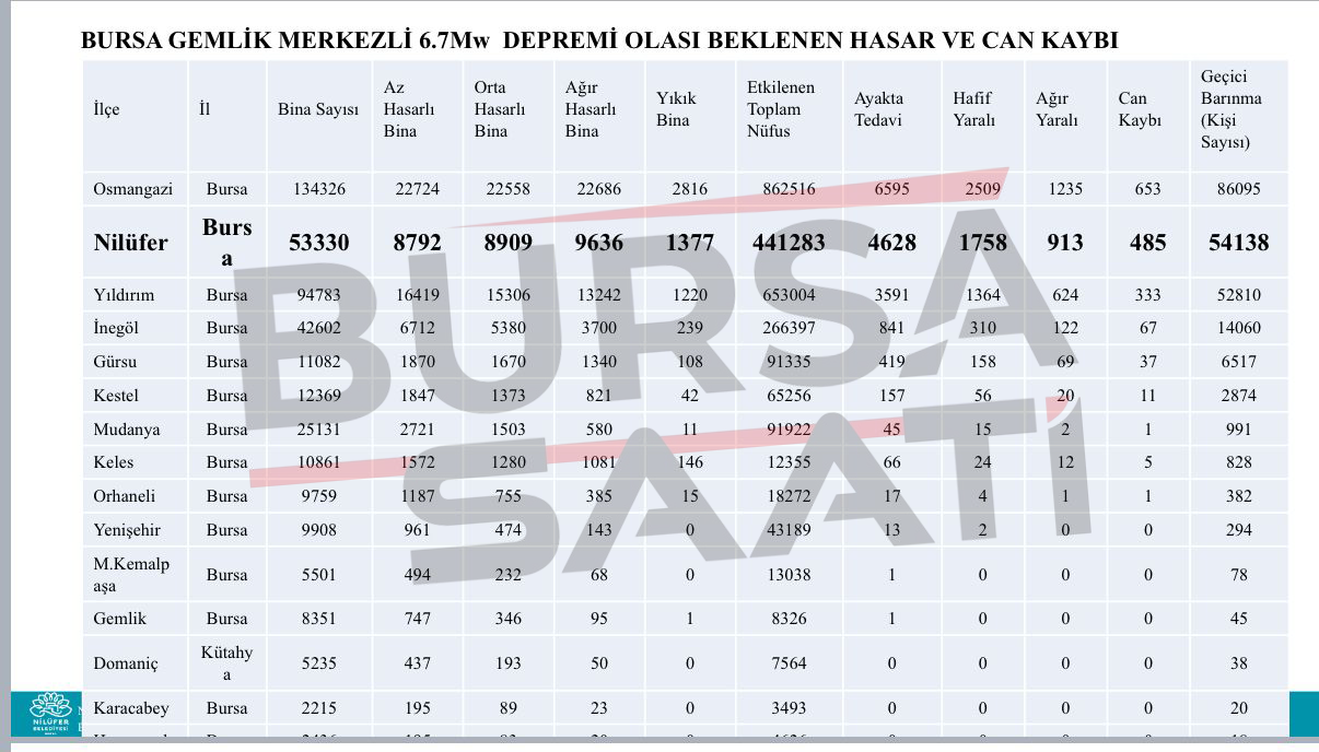 Gemlik Iftar