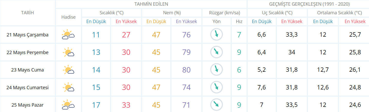 Ekran Görüntüsü 2025 05 21 015610