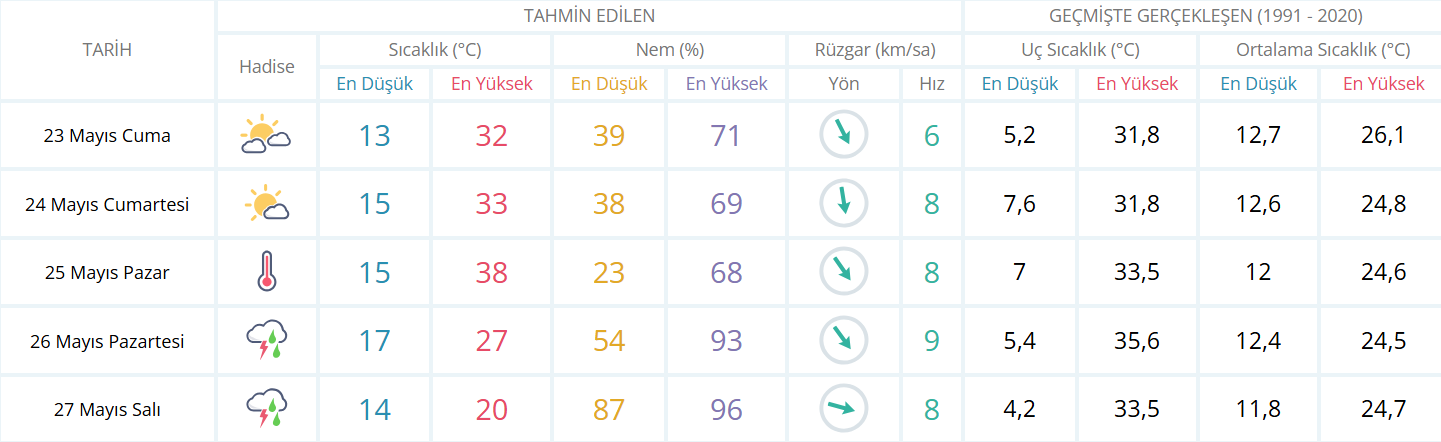 Ekran Görüntüsü 2025 05 23 015109