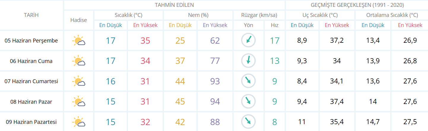 Ekran Görüntüsü 2025 06 05 015048