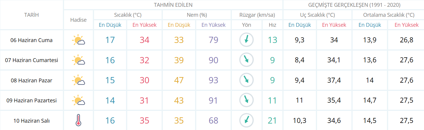 Ekran Görüntüsü 2025 06 05 235309