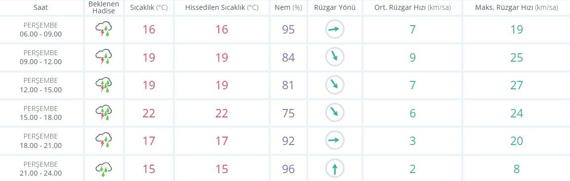 Hava Durumu-10