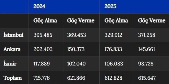 Görüntü 9-9