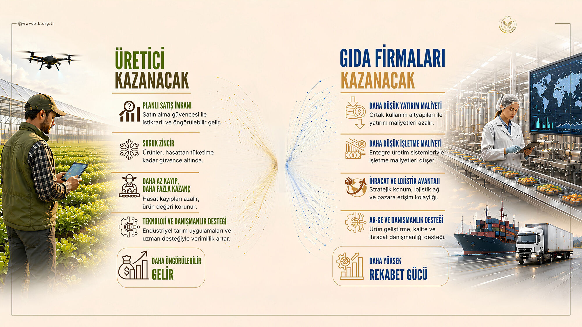 Gıda İhtisas Osb (1)