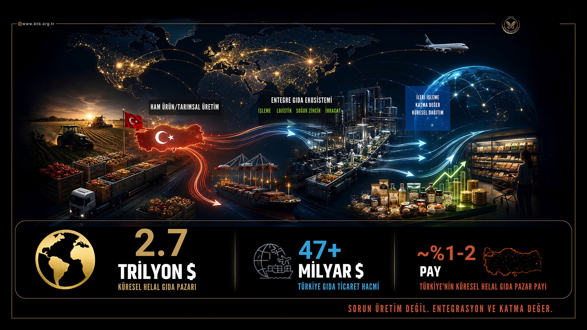 Gıda İhtisas Osb (3)-1