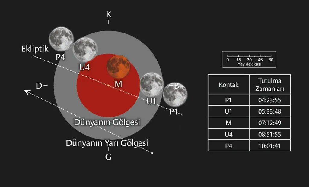 Görüntü 4-34
