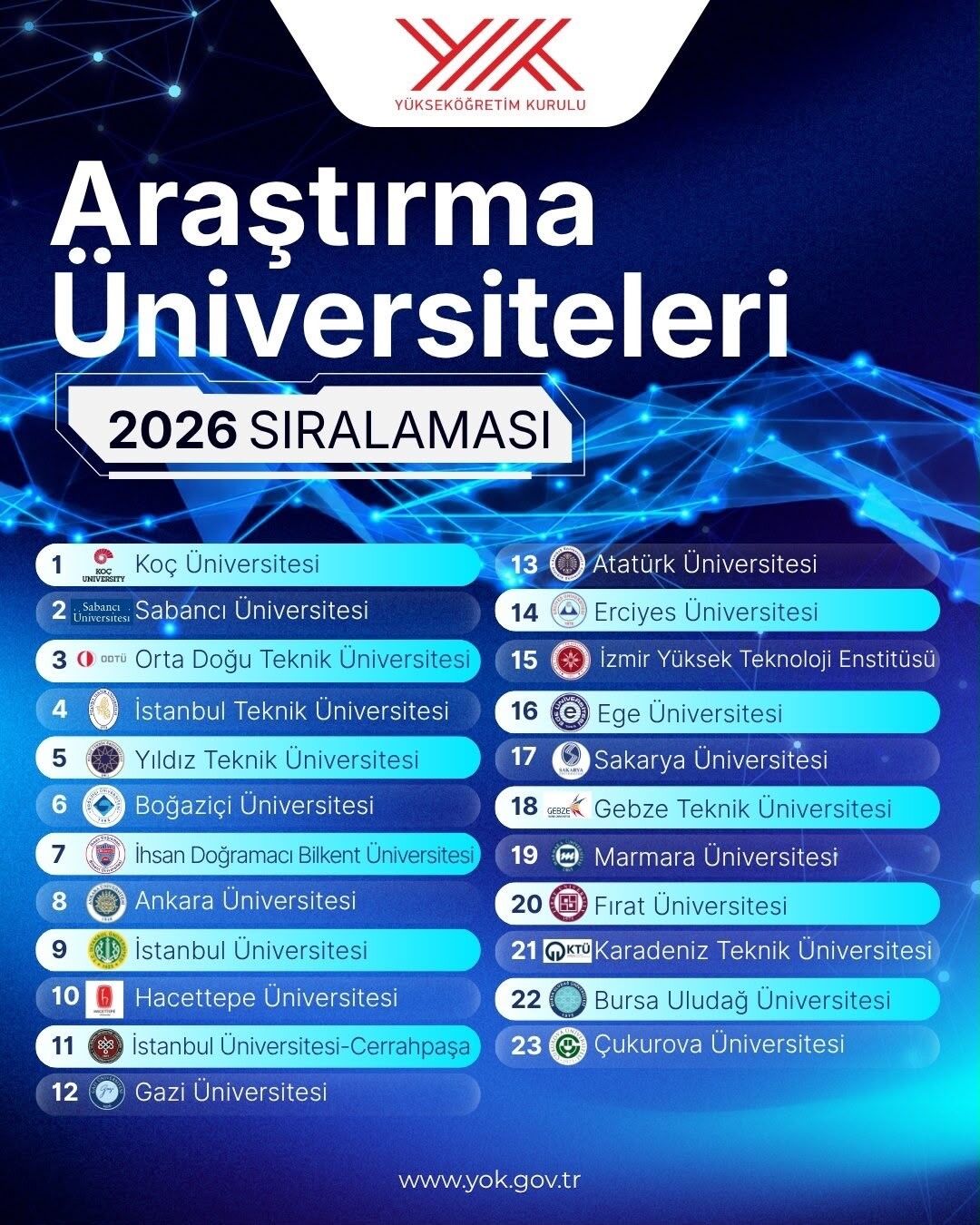 FÜ, araştırma üniversiteleri sıralamasında yükselişe geçti