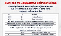 Bingöl’de son 15 günde 176 bin 274 şahıs sorgulandı
