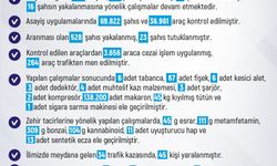 Elazığ’da 1 haftada 275 olay meydana geldi, 256 şahıs yakalandı
