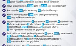 Elazığ’da 1 haftada 296 olay meydana geldi, 288 şahıs yakalandı