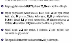 Elazığ’da 1 haftada 243 asayiş olayında,  261 şüpheli yakalandı