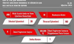 Gıda güvenliğine aykırı davrananlara Eskişehir’de cezalı denetim