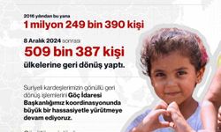 Bakan Yerlikaya: "2016 yılından bu yana gönüllü geri dönüş yapan Suriyelilerin sayısı 1 milyon 249 bin 390 kişiye ulaştı"