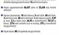 Elazığ’da asayiş uygulaması: Bir haftada 250 kişi yakalandı