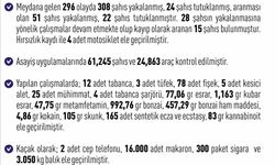 Elazığ’da 1 haftada 296 asayiş olayında, 308 şüpheli yakalandı
