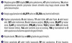 Elazığ’da asayiş uygulamaları: Bir haftada 288 şüpheli yakalandı