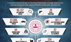 Sinop’un asayiş bilançosu