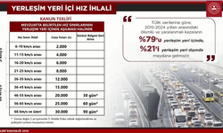 İçişleri Bakanı Yerlikaya'dan trafikte yeni dönem hakkında açıklama