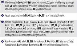 Elazığ’da 1 haftada 260 asayiş olayında, 269 şüpheli yakalandı