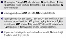 Elazığ’da 216 asayiş olayında, 259 şüpheli yakalandı