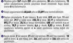 Elazığ’da 267 asayiş olayında, 281 şüpheli yakalandı
