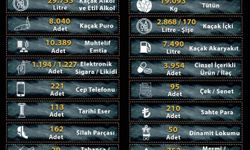 Manisa'da kaçakçılara 2025 darbesi: 25 milyona yakın makaron ele geçirildi