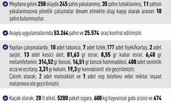 Elazığ'da asayiş uygulamaları: 258 olayda 245 şahıs yakalandı