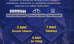 Ergani'de ocak ayında 55 bin 602 şahıs sorgulandı