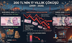 200 TL’nin 17 Yıllık Çöküşü