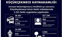 Küçükçekmece'de 453 aranan şahıs yakalandı