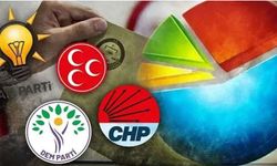 Son anket 'Türkiye’nin Veri Haritası'ndan geldi