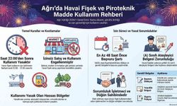 Ağrı Valiliği'nden düğün ve kutlamalara sıkı denetim