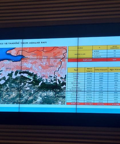 Bursa'da deprem verileri korkutuyor! Olası depremde Nilüfer nasıl etkilenecek?