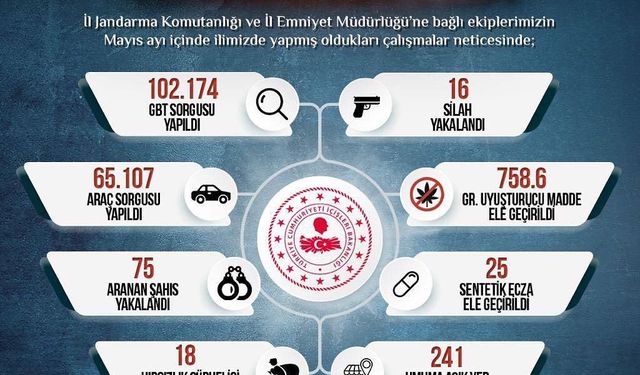 Sinop’ta 102 bin 174 kişiye GBT sorgusu