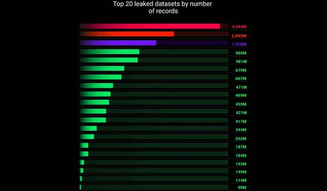 16 milyar kullanıcının giriş bilgisi ele mi geçirildi?