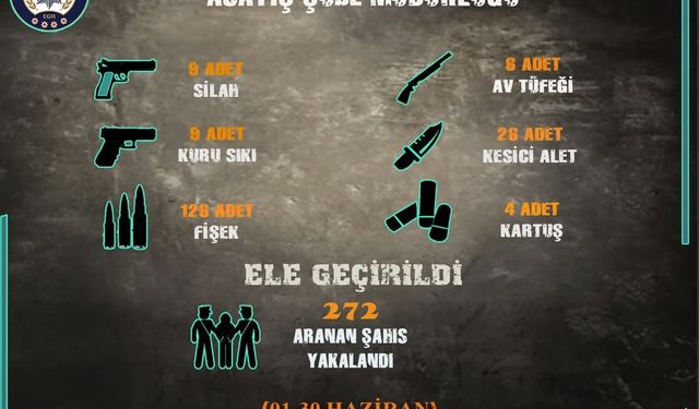 Sivas’ta arama kaydı bulunan 272 şahıs yakalandı