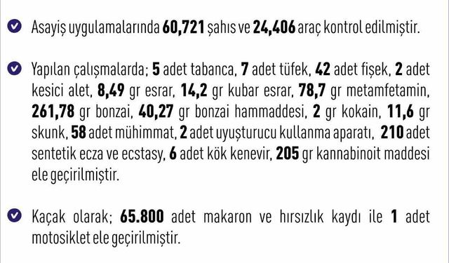 Elazığ’da 277 şüpheli yakalandı