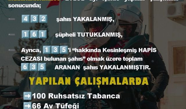 Diyarbakır’da eylül ayında 635 aranan şahıs yakalandı
