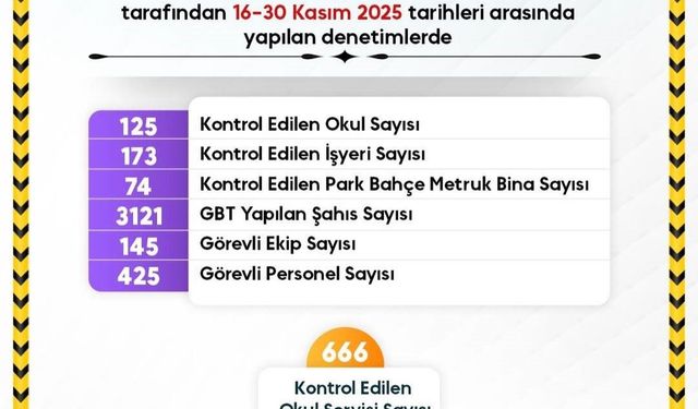 Sinop’ta okul güvenliğinde kararlılık