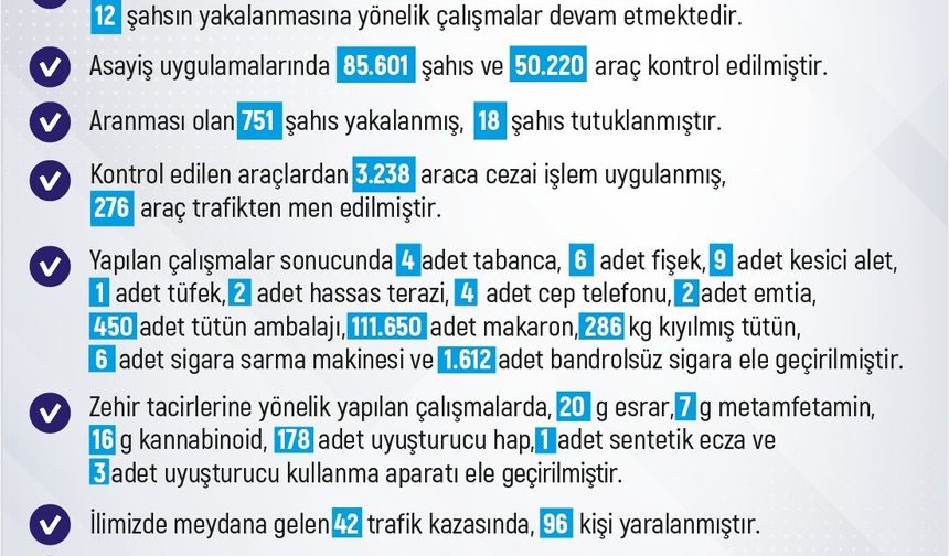 Elazığ’da 1 haftada 228 olay meydana geldi, 220 şahıs yakalandı